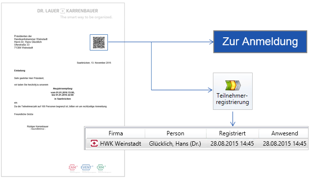 Barcode-Connector für EVENT