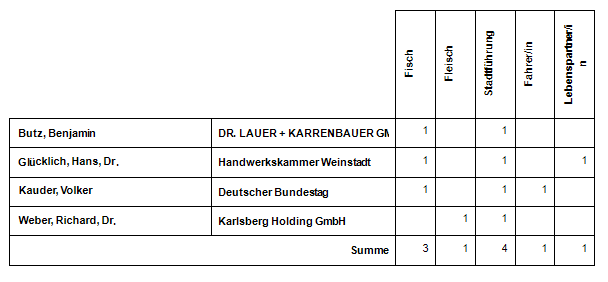 Reporting per Knopfdruck aus der Software